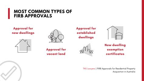 firb application for residential property.